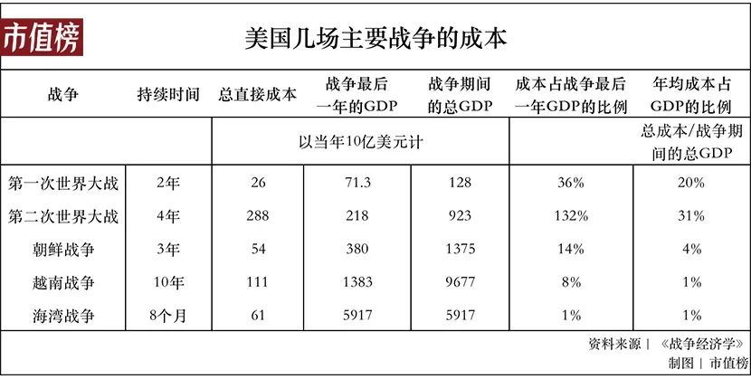 战争经济学：打一场仗到底要花多少钱002.jpg