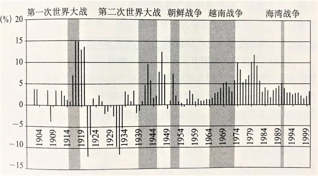 战争经济学：打一场仗到底要花多少钱003.jpg